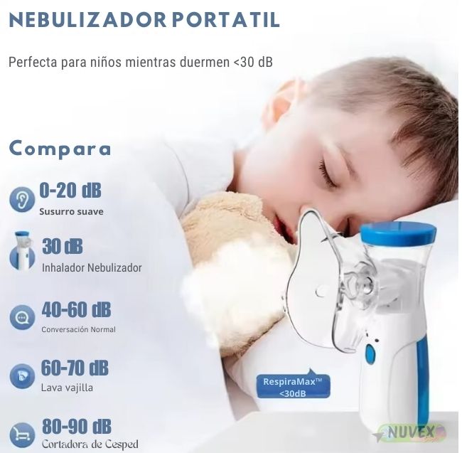 RespiraMax™
